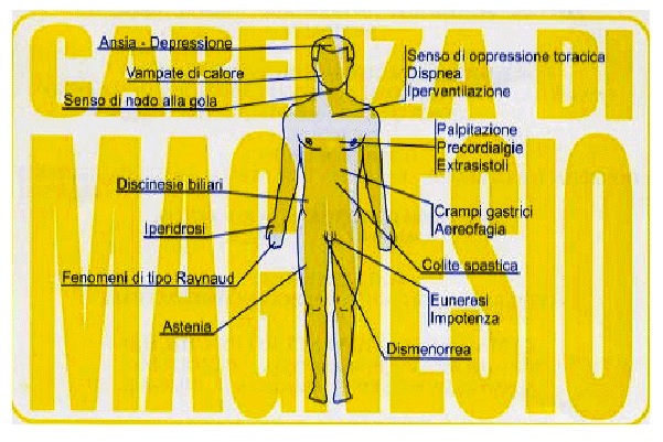 carenza-magnesio