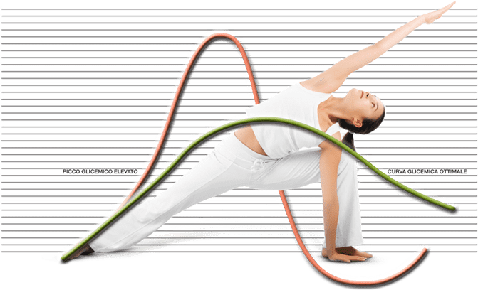 picco glicemico