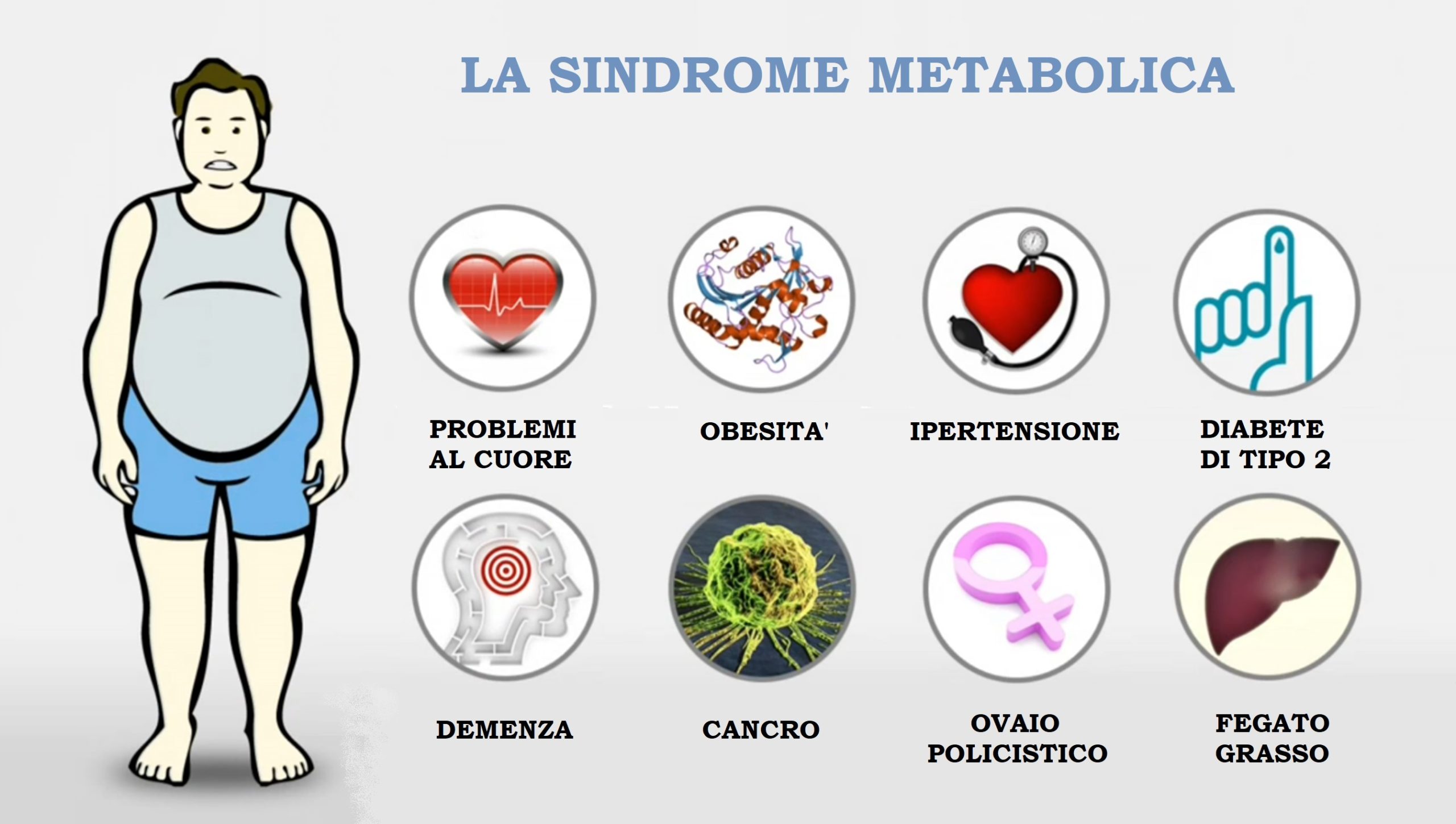 sindrome-metabolica-sintomi-scaled
